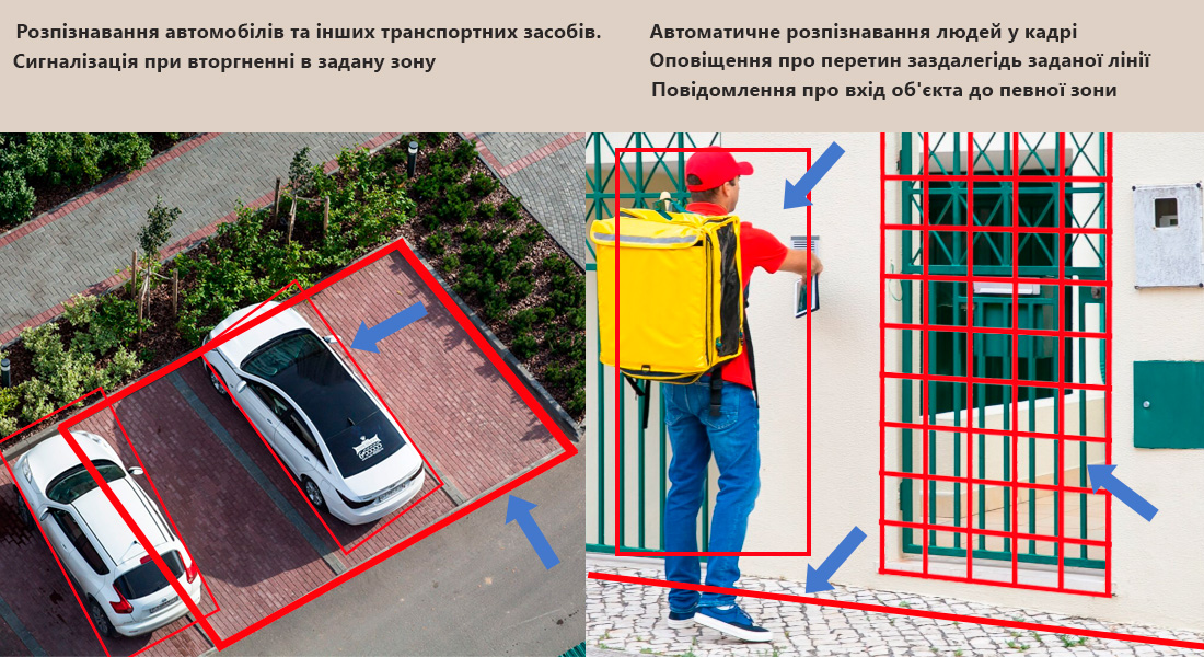 Смарт аналітика: базується на даних підключеної IP-відеокамери виробника SEVEN Systems ip відеореєстратор на 32 канали, ip відеореєстратор з poe, ip відеореєстратори, відеоспостереження реєстратор, відеореєстратор у квартиру